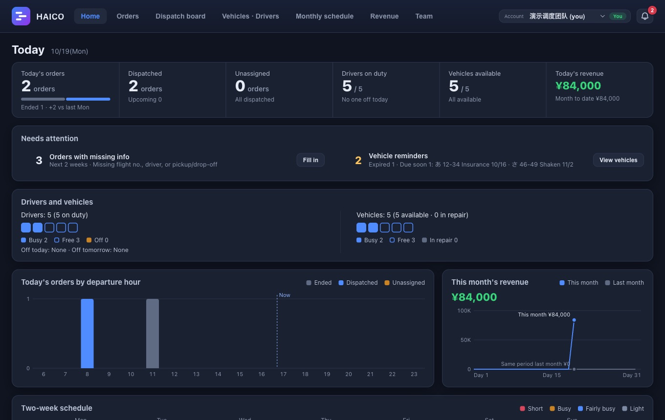 HAICO Home screen: today’s orders, unassigned, drivers on duty, available vehicles and revenue