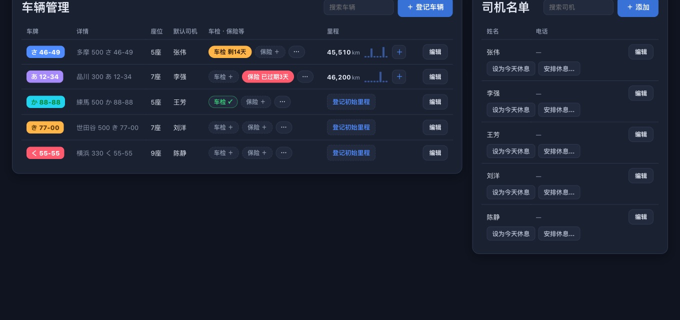 HAICO 的车辆·司机页面：车检・保险的到期状态